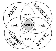 It's a molé